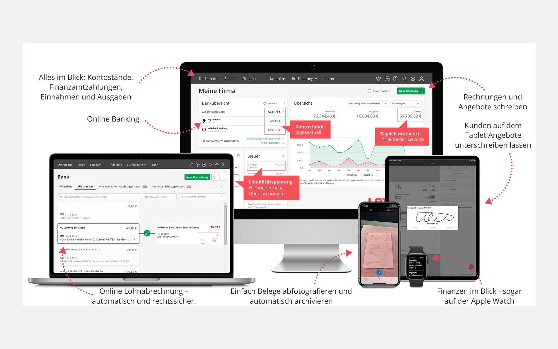 Lexware Office auf Laptop, Smartphone und Smartwatch
